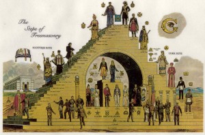 Freemasonry: Steps of Scottish and York Rites 